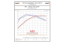 Load image into Gallery viewer, Eventuri Toyota GR Corolla Carbon Intake System GZEA14H