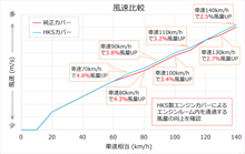 Load image into Gallery viewer, HKS Carbon Engine Cover - Toyota GR Corolla GZEA14H