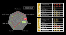 Load image into Gallery viewer, WINMAX W7 BRAKE PADS (FRONT) - Honda Civic Type-R FK8 FL5 / MITSUBISHI EVOX CZ4A / SUBARU WRX STi 04-16