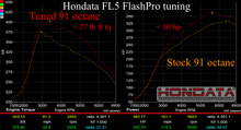 Load image into Gallery viewer, Hondata FlashPro - Honda Civic Type-R FL5