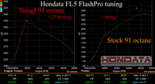 Load image into Gallery viewer, Hondata FlashPro - Honda Civic Type-R FL5
