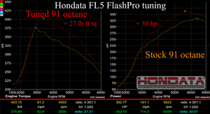 Hondata FlashPro - Honda Civic Type-R FL5