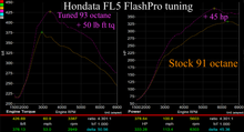 Load image into Gallery viewer, Hondata FlashPro - Honda Civic Type-R FL5