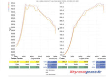 Load image into Gallery viewer, Spoon Air Cleaner - Honda Civic Type-R FK8