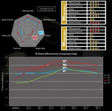 Load image into Gallery viewer, Winmax W5 (REAR) brake pads - Toyota GR Corolla GZEA14H
