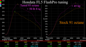 Hondata FlashPro - Honda Civic Type-R FL5