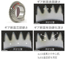 Load image into Gallery viewer, SPOON SPORTS S-TAI 3rd,4th,5th GEAR SET for 11th Generation CIVIC TYPE R (FL5)
